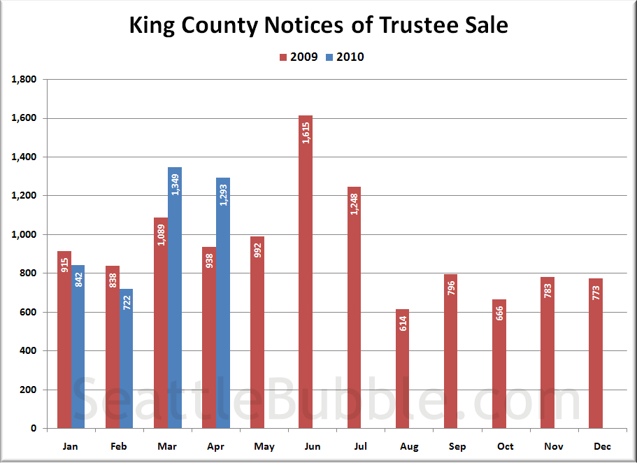 Preview_2010 04_Notices Trustee Sale