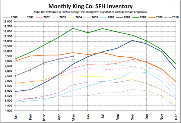 King County SFH Inventory