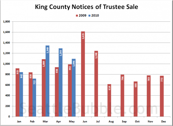 King County Notices of Trustee Sale