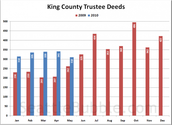 King County Trustee Deeds