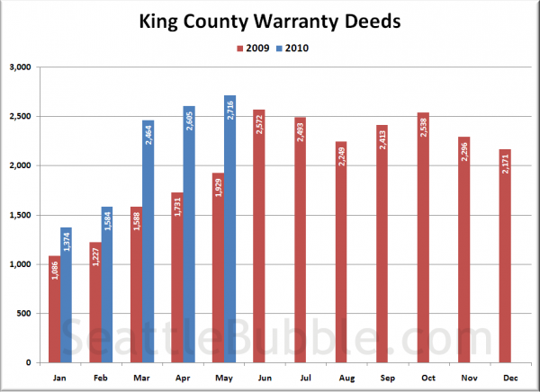 King County Warranty Deeds
