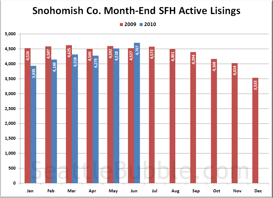 snohomish county nutrition infographic