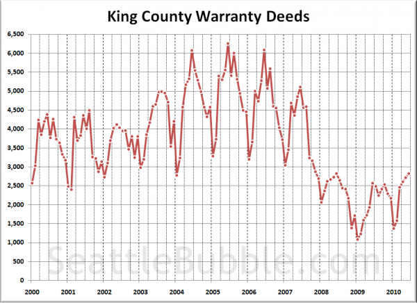 King County Warranty Deeds