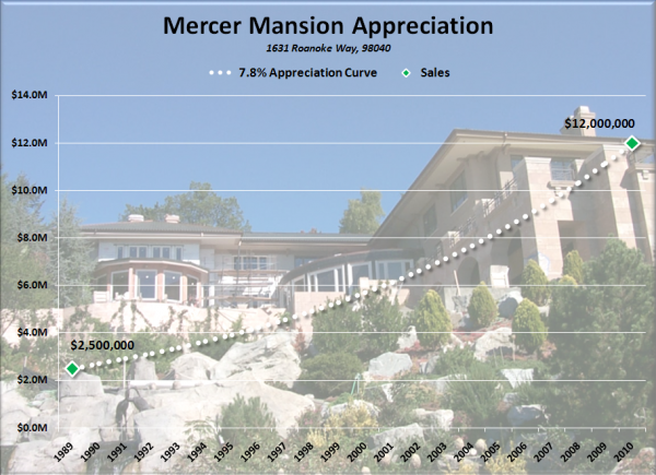 Mercer Mansion Appreciation