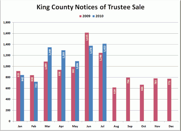 King County Notices of Trustee Sale