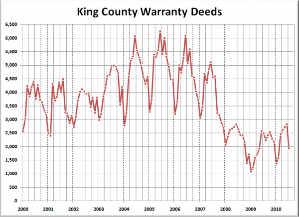 King County Warranty Deeds