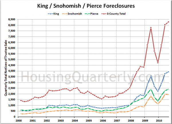 King / Snohomish / Pierce Notices of Trustee Sale