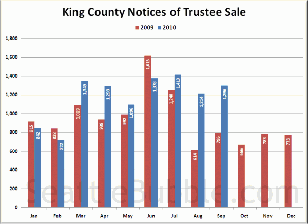 King County Notices of Trustee Sale