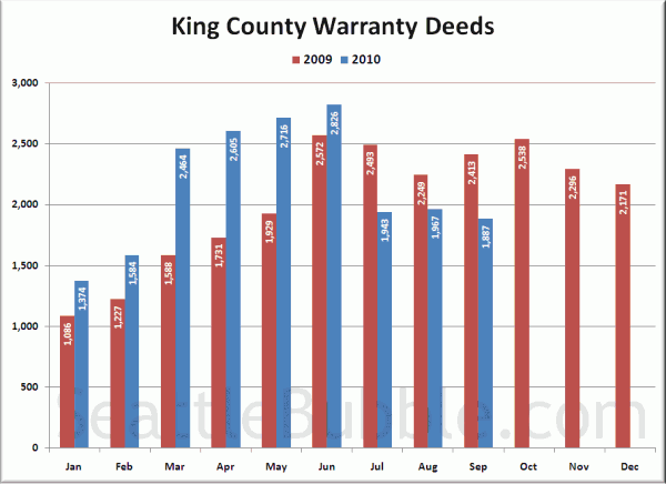 King County Warranty Deeds