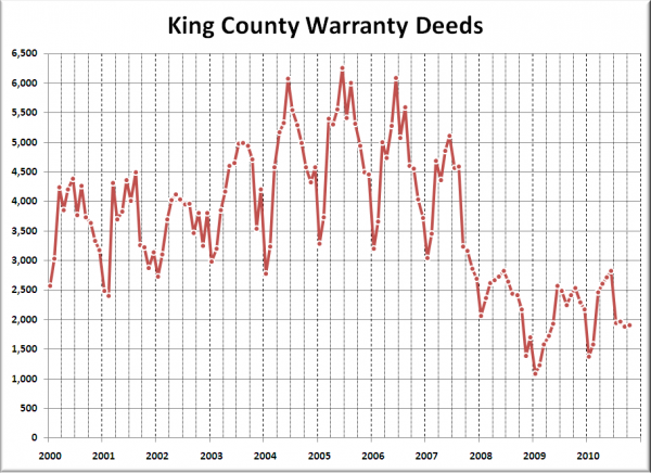 King County Warranty Deeds