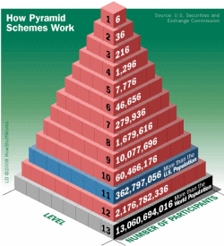 HowStuffWorks Pyramid Scheme Diagram