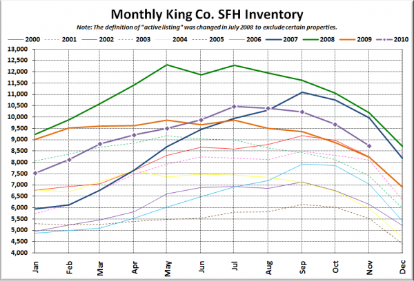 King County SFH Inventory