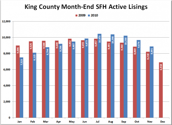 King County SFH Active Listings