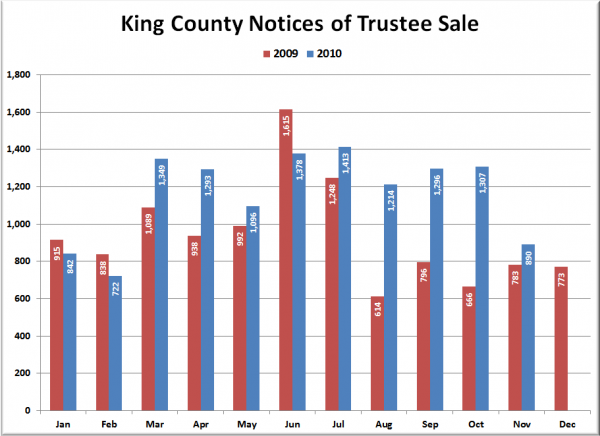 King County Notices of Trustee Sale