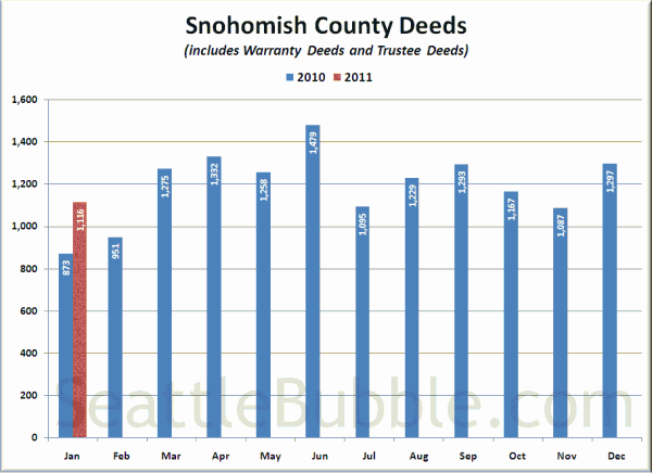 Snohomish County Deeds