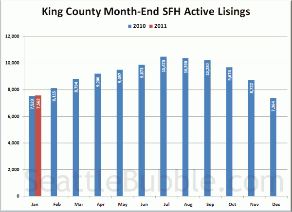 King County SFH Active Listings