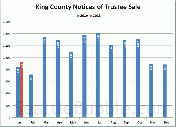 King County Notices of Trustee Sale