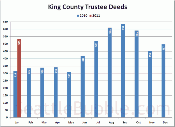 King County Trustee Deeds