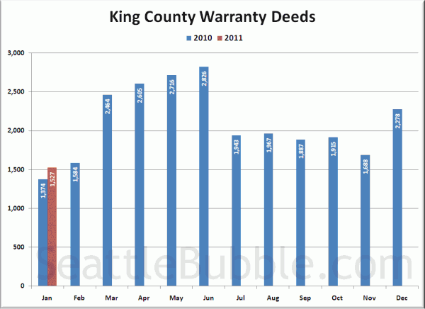 King County Warranty Deeds