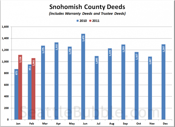 Snohomish County Deeds