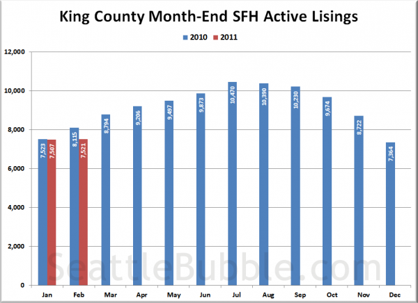 King County SFH Active Listings