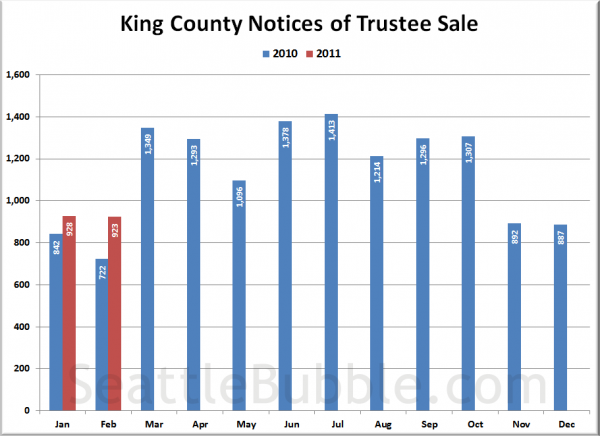 King County Notices of Trustee Sale