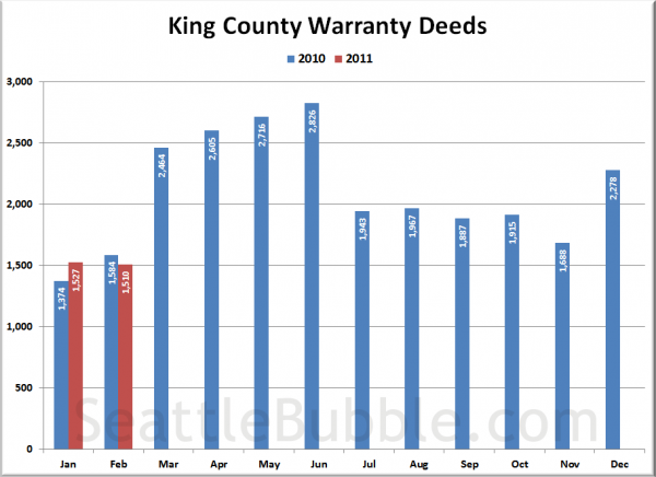 King County Warranty Deeds