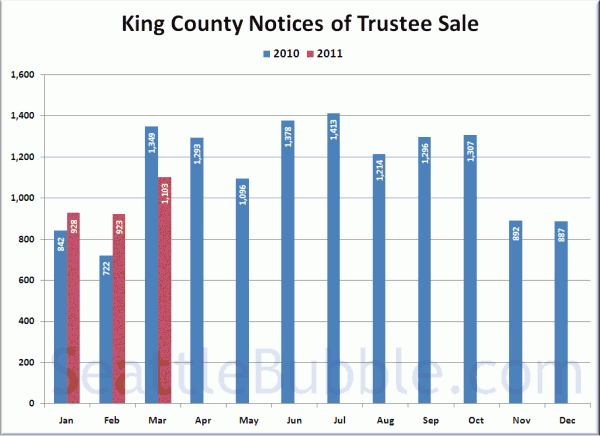 King County Notices of Trustee Sale