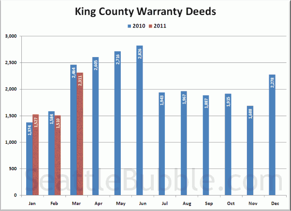 King County Warranty Deeds