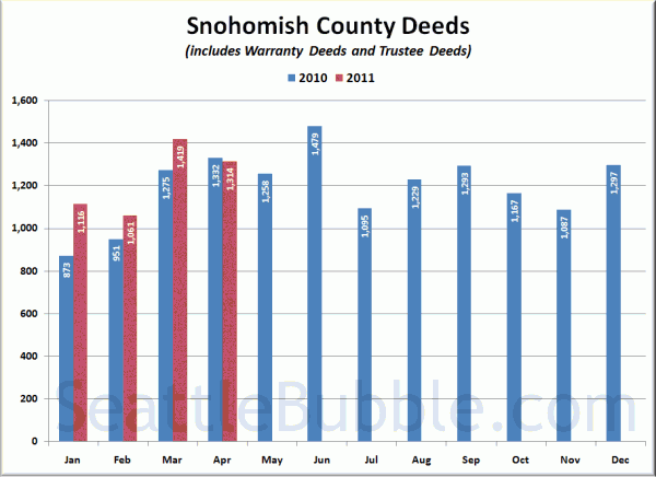 Snohomish County Deeds