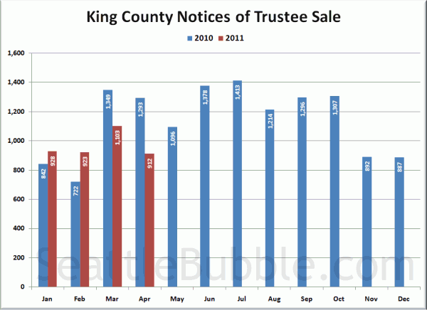 King County Notices of Trustee Sale