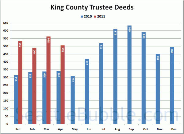 King County Trustee Deeds