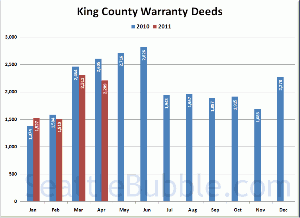 King County Warranty Deeds