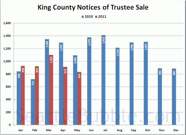 King County Notices of Trustee Sale