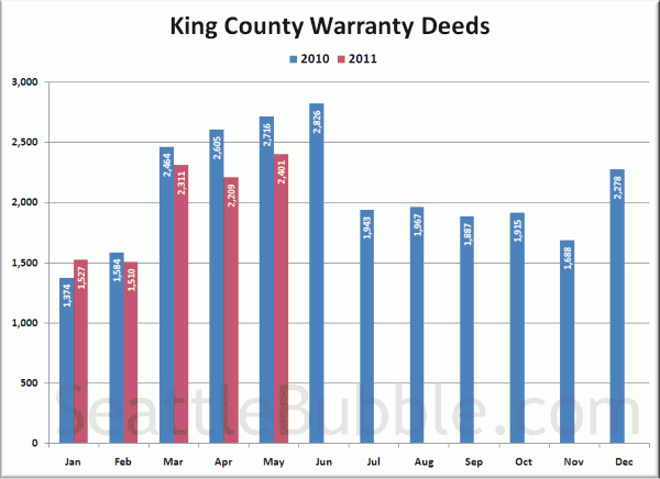 King County Warranty Deeds