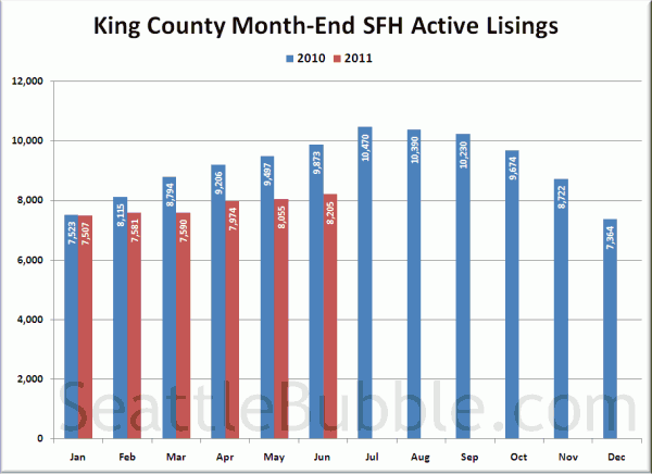 King County SFH Active Listings