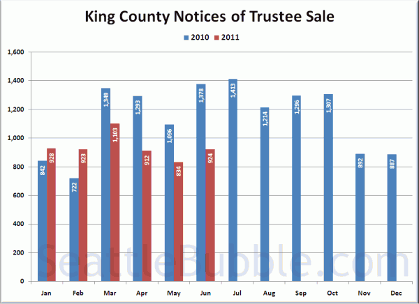 King County Notices of Trustee Sale