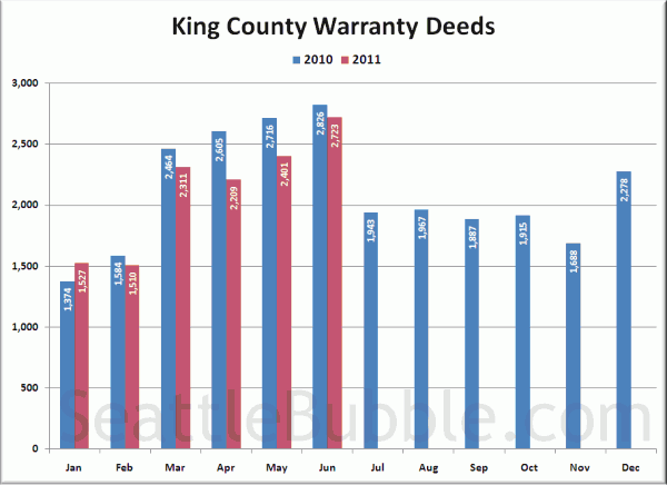 King County Warranty Deeds