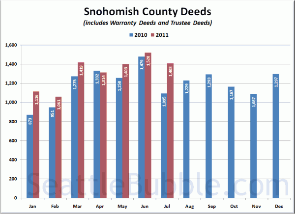 Snohomish County Deeds