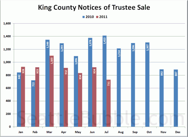 King County Notices of Trustee Sale