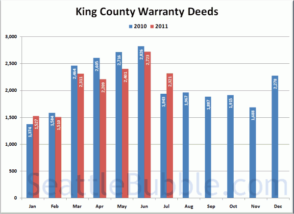 King County Warranty Deeds