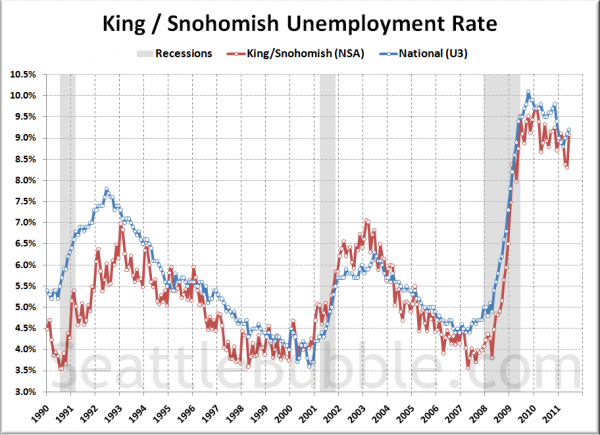 Seattle-Area Unemployment Rate