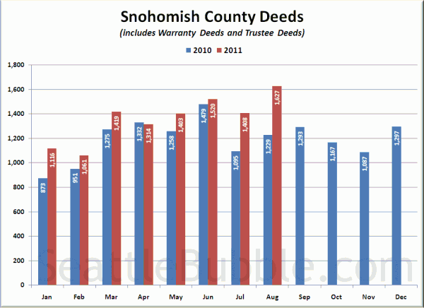 Snohomish County Deeds