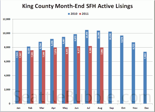 King County SFH Active Listings