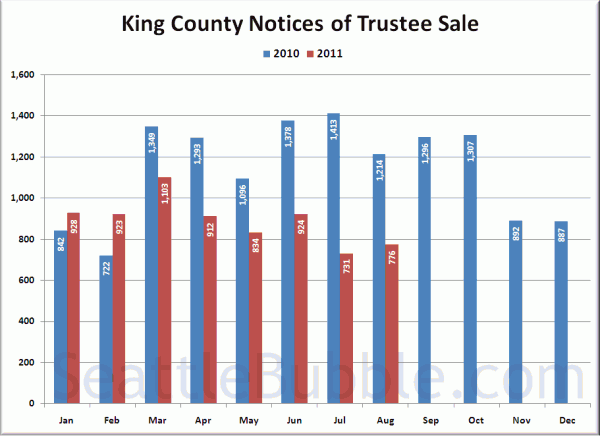 King County Notices of Trustee Sale