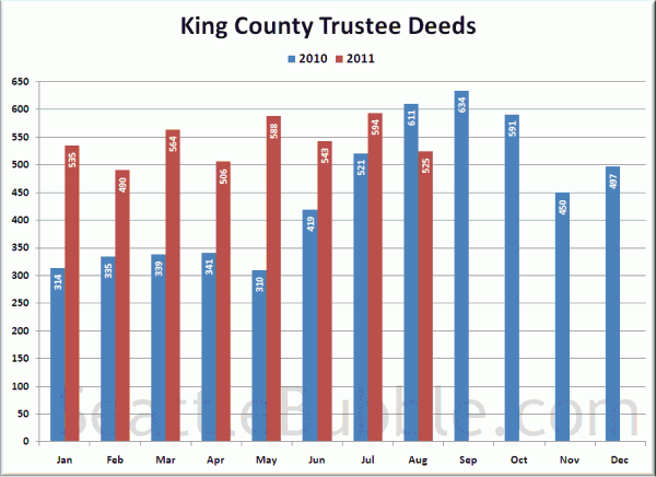 King County Trustee Deeds