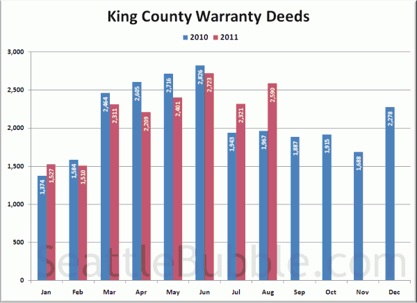 King County Warranty Deeds