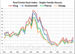 Seattle-Area Heat