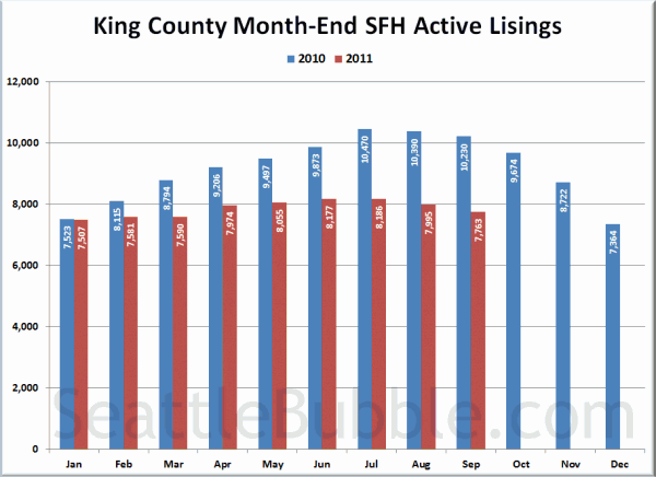 King County SFH Active Listings