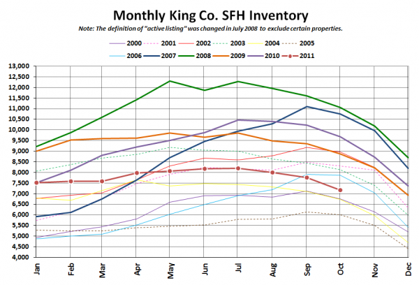 King County SFH Inventory